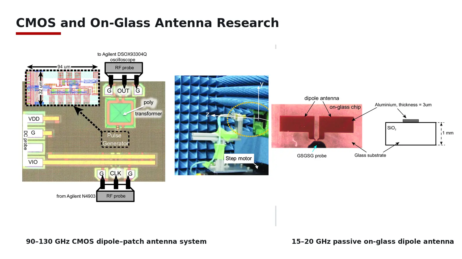 CMOS dipole-patch antenna system and passive on-glass dipole antenna research