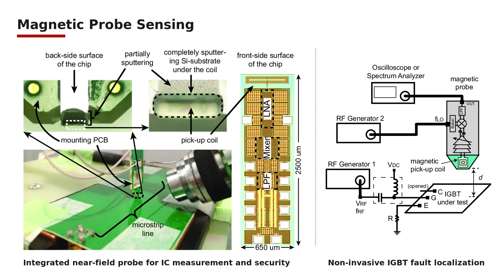 Integrated magnetic probe sensing for IC measurement, security, and IGBT fault localization